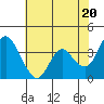 Tide chart for Montezuma Slough Bridge, Suisun Bay, California on 2024/05/20
