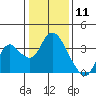 Tide chart for Montezuma Slough, Suisun Bay, California on 2021/01/11