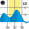 Tide chart for Montezuma Slough, Suisun Bay, California on 2021/01/12