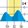 Tide chart for Montezuma Slough, Suisun Bay, California on 2021/01/14