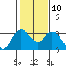 Tide chart for Montezuma Slough, Suisun Bay, California on 2021/01/18