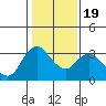 Tide chart for Montezuma Slough, Suisun Bay, California on 2021/01/19