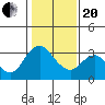 Tide chart for Montezuma Slough, Suisun Bay, California on 2021/01/20