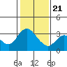 Tide chart for Montezuma Slough, Suisun Bay, California on 2021/01/21