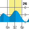 Tide chart for Montezuma Slough, Suisun Bay, California on 2021/01/26