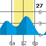Tide chart for Montezuma Slough, Suisun Bay, California on 2021/01/27