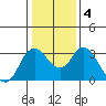 Tide chart for Montezuma Slough, Suisun Bay, California on 2021/01/4