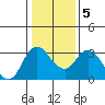 Tide chart for Montezuma Slough, Suisun Bay, California on 2021/01/5