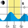 Tide chart for Montezuma Slough, Suisun Bay, California on 2021/01/6