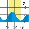 Tide chart for Montezuma Slough, Suisun Bay, California on 2021/01/7