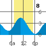 Tide chart for Montezuma Slough, Suisun Bay, California on 2021/01/8