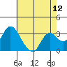 Tide chart for Montezuma Slough, Suisun Bay, California on 2021/05/12