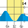 Tide chart for Montezuma Slough, Suisun Bay, California on 2021/05/14