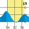 Tide chart for Montezuma Slough, Suisun Bay, California on 2021/05/15