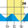 Tide chart for Montezuma Slough, Suisun Bay, California on 2021/05/20