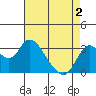 Tide chart for Montezuma Slough, Suisun Bay, California on 2021/05/2