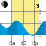 Tide chart for Montezuma Slough, Suisun Bay, California on 2021/05/3