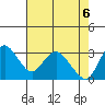 Tide chart for Montezuma Slough, Suisun Bay, California on 2021/05/6