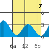 Tide chart for Montezuma Slough, Suisun Bay, California on 2021/05/7