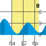 Tide chart for Montezuma Slough, Suisun Bay, California on 2021/05/8
