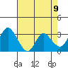 Tide chart for Montezuma Slough, Suisun Bay, California on 2021/05/9