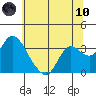 Tide chart for Montezuma Slough, Suisun Bay, California on 2021/06/10