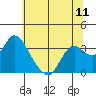 Tide chart for Montezuma Slough, Suisun Bay, California on 2021/06/11