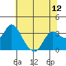 Tide chart for Montezuma Slough, Suisun Bay, California on 2021/06/12
