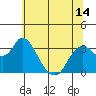 Tide chart for Montezuma Slough, Suisun Bay, California on 2021/06/14