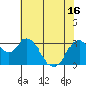 Tide chart for Montezuma Slough, Suisun Bay, California on 2021/06/16