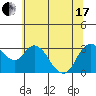 Tide chart for Montezuma Slough, Suisun Bay, California on 2021/06/17