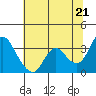Tide chart for Montezuma Slough, Suisun Bay, California on 2021/06/21