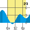 Tide chart for Montezuma Slough, Suisun Bay, California on 2021/06/23