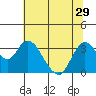 Tide chart for Montezuma Slough, Suisun Bay, California on 2021/06/29