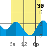 Tide chart for Montezuma Slough, Suisun Bay, California on 2021/06/30