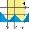 Tide chart for Montezuma Slough, Suisun Bay, California on 2021/06/4