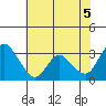 Tide chart for Montezuma Slough, Suisun Bay, California on 2021/06/5