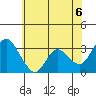 Tide chart for Montezuma Slough, Suisun Bay, California on 2021/06/6