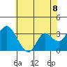 Tide chart for Montezuma Slough, Suisun Bay, California on 2021/06/8