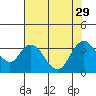 Tide chart for Montezuma Slough, Suisun Bay, California on 2021/07/29