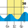 Tide chart for Montezuma Slough, Suisun Bay, California on 2021/07/30