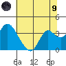 Tide chart for Montezuma Slough, Suisun Bay, California on 2021/07/9