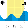 Tide chart for Montezuma Slough, Suisun Bay, California on 2021/08/15