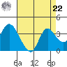 Tide chart for Montezuma Slough, Suisun Bay, California on 2021/08/22