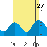 Tide chart for Montezuma Slough, Suisun Bay, California on 2021/08/27