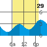 Tide chart for Montezuma Slough, Suisun Bay, California on 2021/08/29