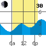 Tide chart for Montezuma Slough, Suisun Bay, California on 2021/08/30