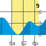 Tide chart for Montezuma Slough, Suisun Bay, California on 2021/08/5