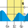 Tide chart for Montezuma Slough, Suisun Bay, California on 2021/08/6