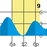 Tide chart for Montezuma Slough, Suisun Bay, California on 2021/08/9